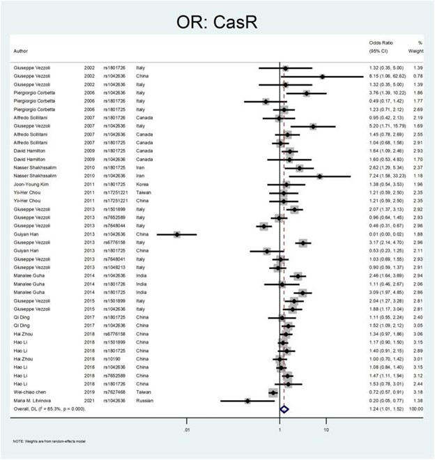 【佳学基因检测】肾结石基因检测位点及应用效果分析 【佳学基因检测】肾结石基因检测位点及应用效果分析